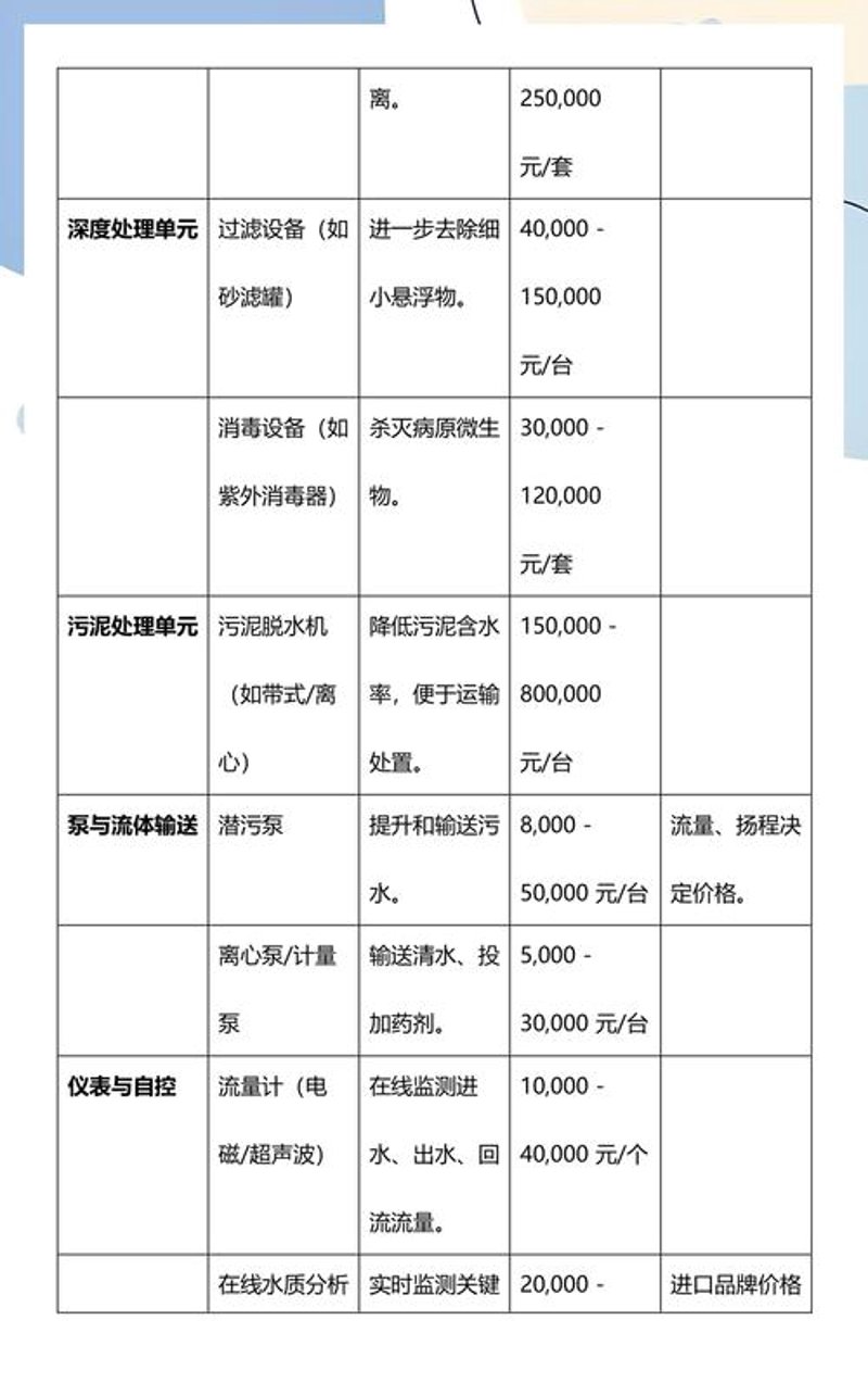 污水处理设备行业动态前瞻