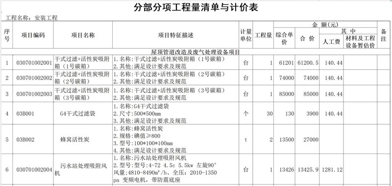 工业废水处理
