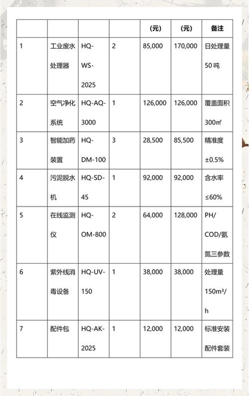 聚焦绿色未来：工业废水处理现状与趋势