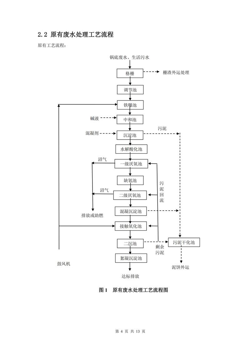 污水处理进入千家万户：生活污水治理新趋势
